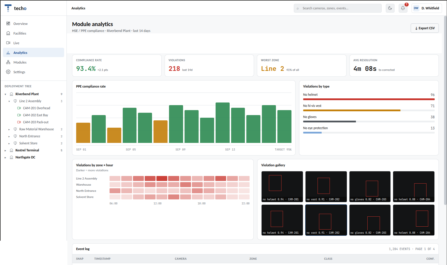 Techo analytics interface showing the event log with timestamp, camera, zone, classification, and an export control